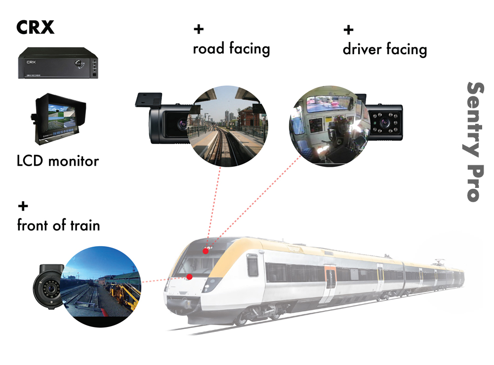 Transit Rail Systems Technologies